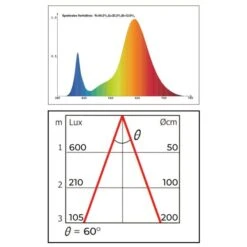 Groeilamp Led Florabooster 500 - 6,5W - Zink -Outdoor Tuinonderhoudswinkel 1677500098 1 600
