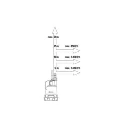 GARDENA Regentonpomp 2000/2 18V P4A 13 GARDENA Regentonpomp 2000/2 18V P4A -Outdoor Tuinonderhoudswinkel 1683295303 1 600