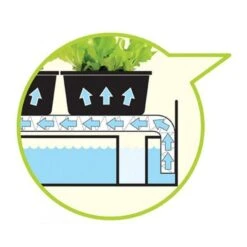 Groeilicht Met Kweekset - Wit -Outdoor Tuinonderhoudswinkel groeilicht met kweekset wit 1484067835 2 600